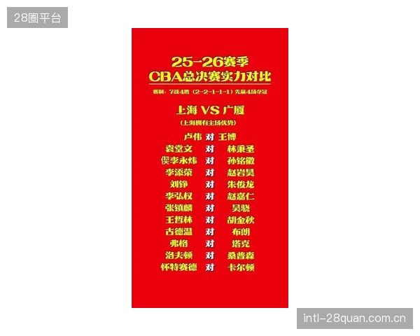 上海、广厦、深圳、北京四支常规赛排名前四的队伍悉数晋级半决赛。
